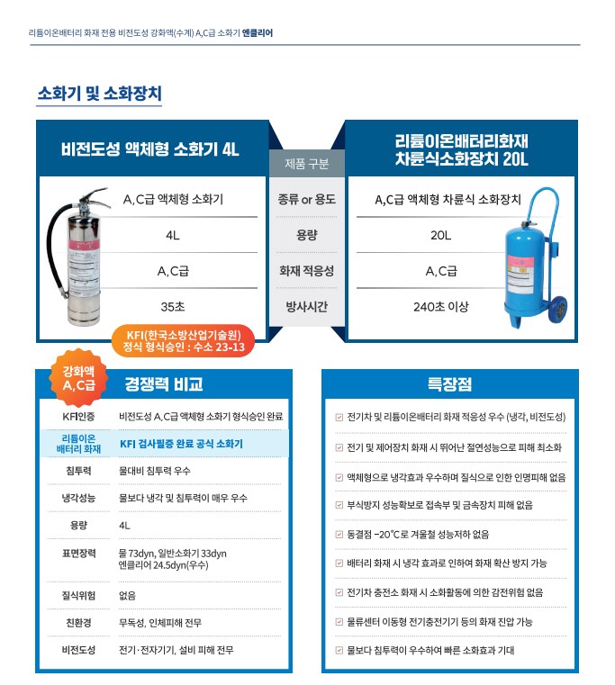 비전도성 A, C급 액체형 소화기